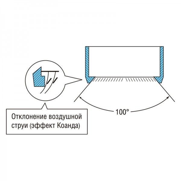 DAIKIN FXHQ100A внутренний подпотолочный блок DAIKIN FXHQ100A внутренний подпотолочный блок