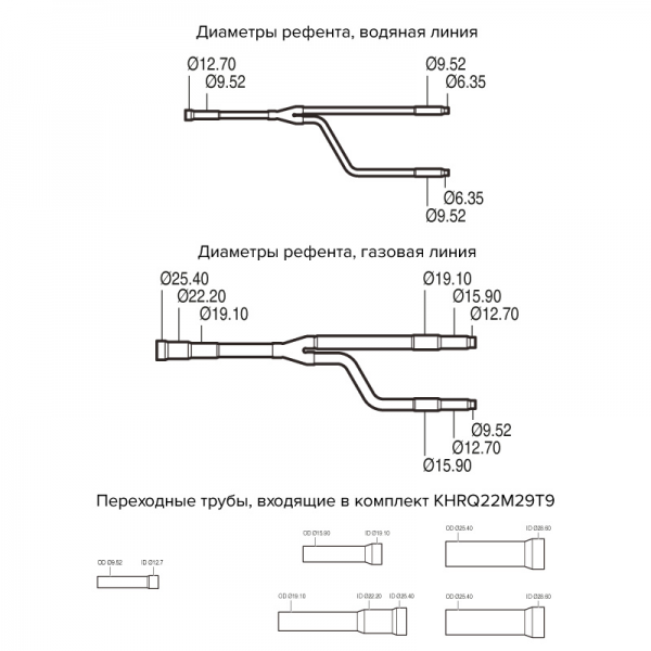 DAIKIN KHRQ22M29T9 рефнет разветвитель DAIKIN KHRQ22M29T9 рефнет разветвитель