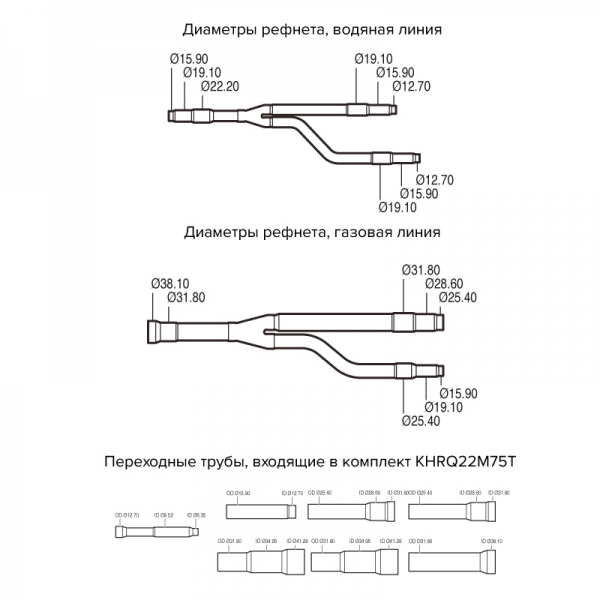 DAIKIN KHRQ22M75T рефнет разветвитель DAIKIN KHRQ22M75T рефнет разветвитель