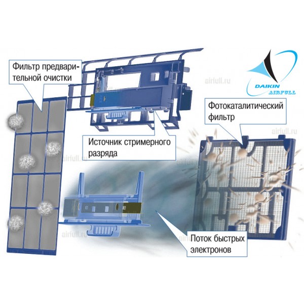 DAIKIN FTXZ25N / RXZ25N настенная сплит-система DAIKIN FTXZ25N / RXZ25N настенная сплит-система
