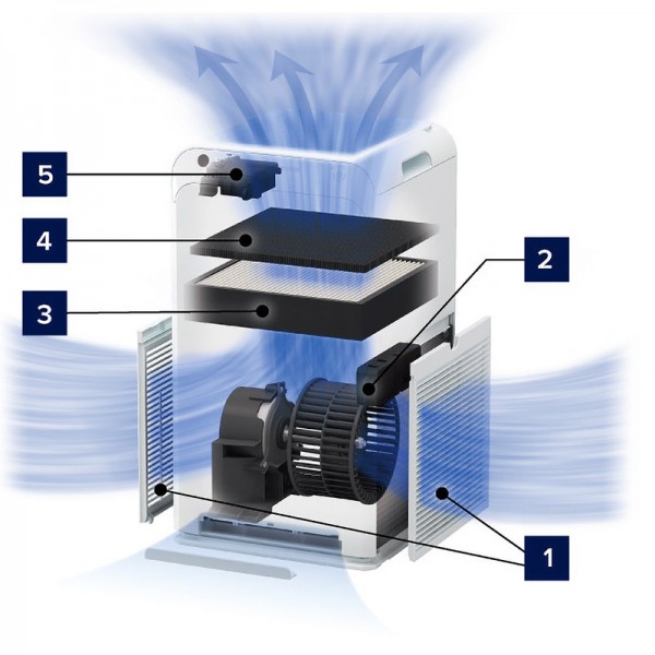 DAIKIN MC55W очиститель воздуха